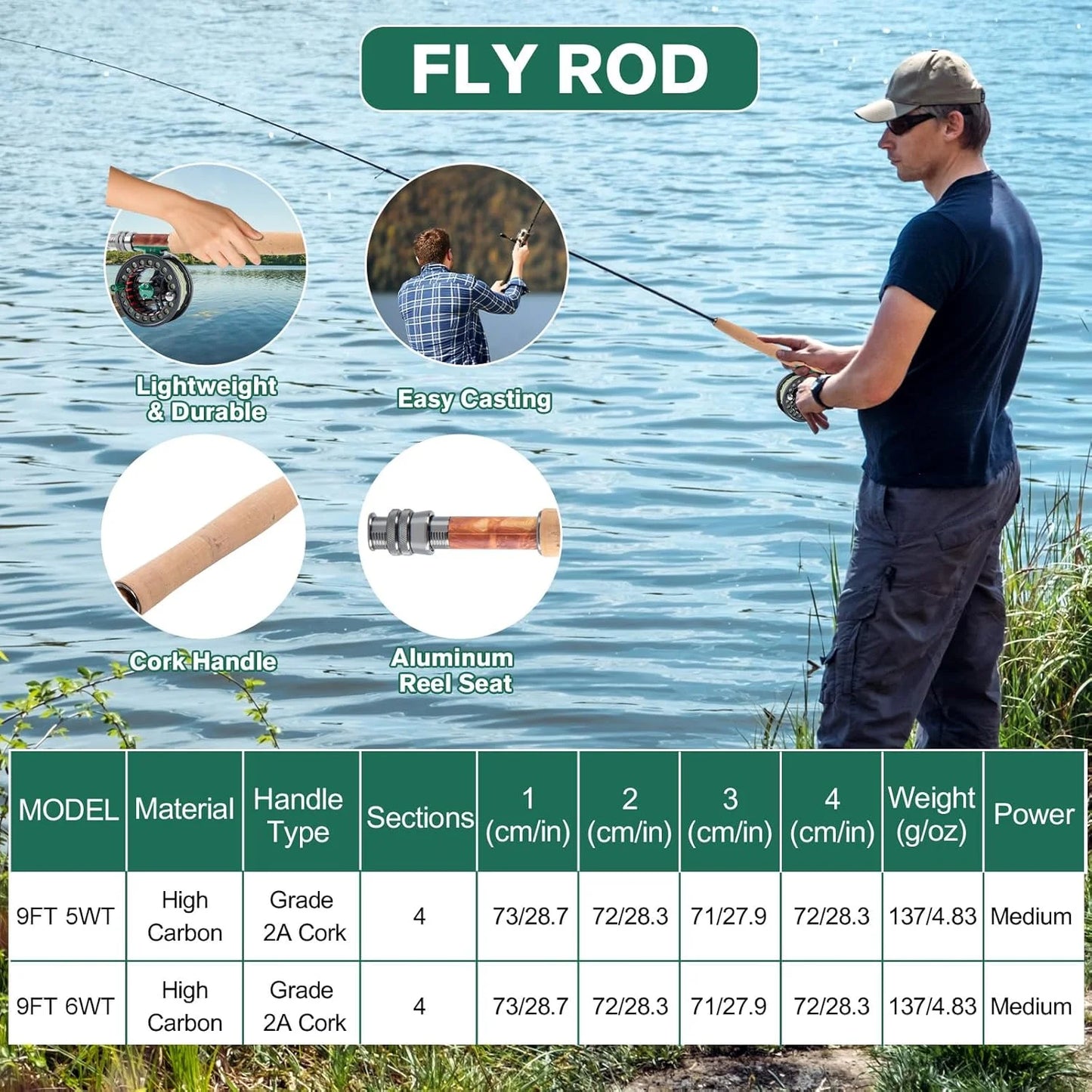 Goture 4-Piece Fly Rod Set Combo with Fly Rod & Gear Case,Pre-Spooled Reel, Fly Line, Flies, Leader, Tippet, Forceps, Nipper Kit